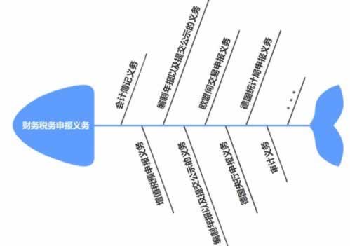 如何解决365网站封号问题大家怎么避免（图）